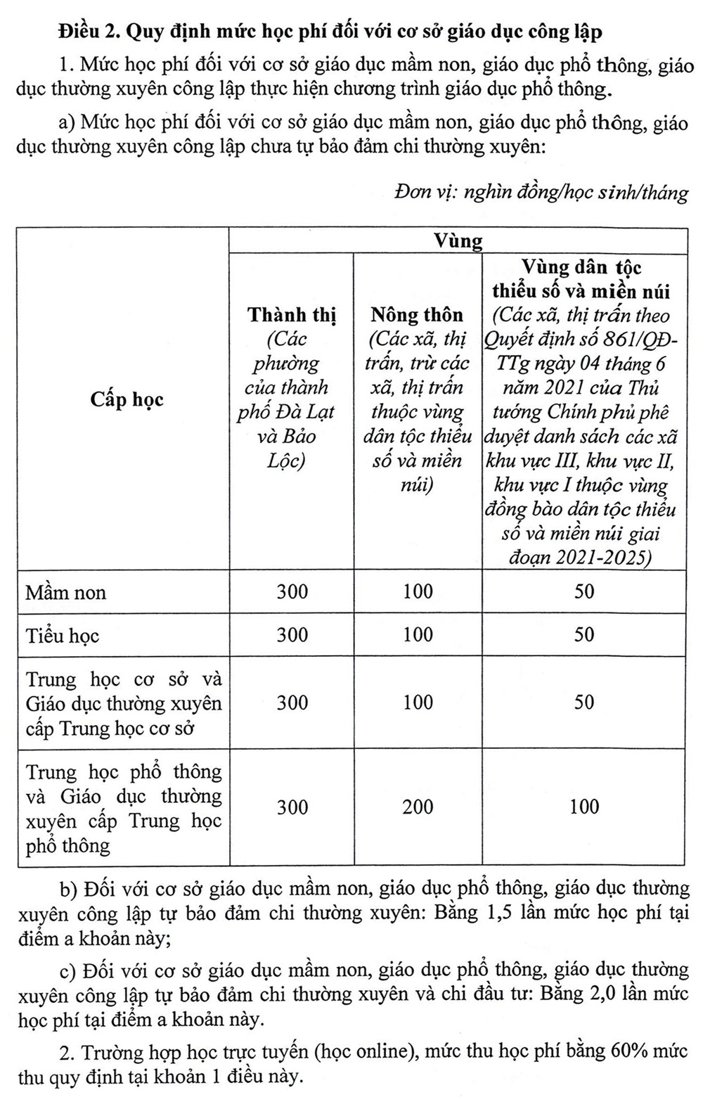 Trích Nghị quyết 121/2022 của HĐND tỉnh